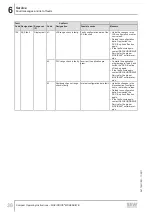 Preview for 38 page of SEW-Eurodrive Movidrive MDX60B Compact Operating Instructions