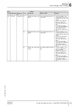 Preview for 39 page of SEW-Eurodrive Movidrive MDX60B Compact Operating Instructions