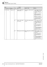 Preview for 40 page of SEW-Eurodrive Movidrive MDX60B Compact Operating Instructions