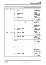 Preview for 41 page of SEW-Eurodrive Movidrive MDX60B Compact Operating Instructions