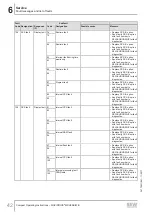 Preview for 42 page of SEW-Eurodrive Movidrive MDX60B Compact Operating Instructions