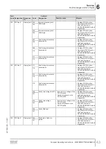 Preview for 43 page of SEW-Eurodrive Movidrive MDX60B Compact Operating Instructions