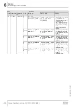 Preview for 44 page of SEW-Eurodrive Movidrive MDX60B Compact Operating Instructions