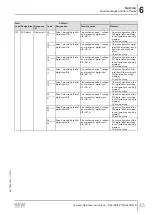 Preview for 45 page of SEW-Eurodrive Movidrive MDX60B Compact Operating Instructions