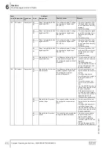 Preview for 46 page of SEW-Eurodrive Movidrive MDX60B Compact Operating Instructions