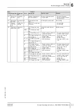 Preview for 51 page of SEW-Eurodrive Movidrive MDX60B Compact Operating Instructions