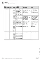 Preview for 52 page of SEW-Eurodrive Movidrive MDX60B Compact Operating Instructions