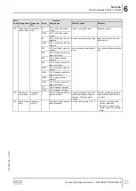 Preview for 53 page of SEW-Eurodrive Movidrive MDX60B Compact Operating Instructions