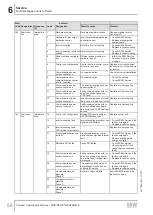 Preview for 54 page of SEW-Eurodrive Movidrive MDX60B Compact Operating Instructions