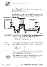 Preview for 14 page of SEW-Eurodrive MOVIDRIVE MOVI-PLC DHP11B Manual