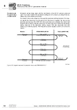 Preview for 50 page of SEW-Eurodrive MOVIDRIVE MOVI-PLC DHP11B Manual