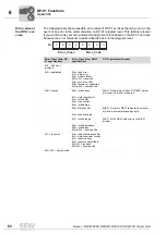 Preview for 62 page of SEW-Eurodrive MOVIDRIVE MOVI-PLC DHP11B Manual