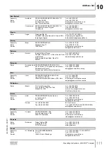 Preview for 111 page of SEW-Eurodrive MOVIFIT compact Operating Instructions Manual