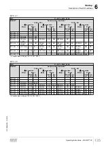 Preview for 135 page of SEW-Eurodrive MOVIFIT FC Operating Instructions Manual