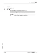 Preview for 23 page of SEW-Eurodrive MOVIFIT MC Manual