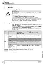 Preview for 20 page of SEW-Eurodrive MOVIGEAR B Manual