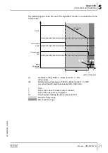 Preview for 21 page of SEW-Eurodrive MOVIGEAR B Manual