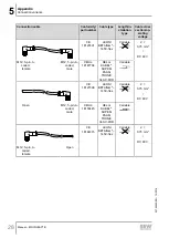 Preview for 28 page of SEW-Eurodrive MOVIGEAR B Manual