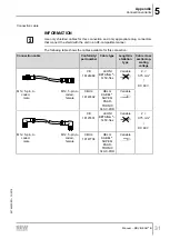 Preview for 31 page of SEW-Eurodrive MOVIGEAR B Manual