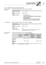 Preview for 53 page of SEW-Eurodrive MOVIGEAR DAC B Operating Instructions Manual