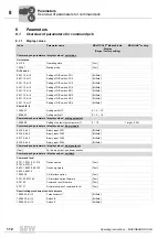 Preview for 112 page of SEW-Eurodrive MOVIGEAR DAC B Operating Instructions Manual