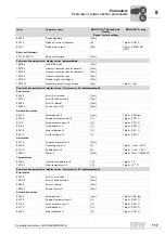 Preview for 117 page of SEW-Eurodrive MOVIGEAR DAC B Operating Instructions Manual