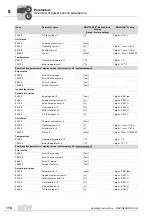 Preview for 118 page of SEW-Eurodrive MOVIGEAR DAC B Operating Instructions Manual