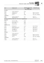 Preview for 119 page of SEW-Eurodrive MOVIGEAR DAC B Operating Instructions Manual