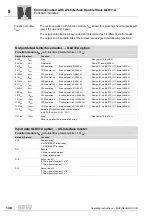 Preview for 148 page of SEW-Eurodrive MOVIGEAR DAC B Operating Instructions Manual