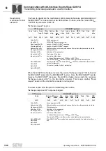 Preview for 162 page of SEW-Eurodrive MOVIGEAR DAC B Operating Instructions Manual