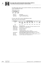 Preview for 174 page of SEW-Eurodrive MOVIGEAR DAC B Operating Instructions Manual