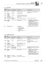 Preview for 189 page of SEW-Eurodrive MOVIGEAR DAC B Operating Instructions Manual