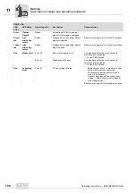 Preview for 190 page of SEW-Eurodrive MOVIGEAR DAC B Operating Instructions Manual