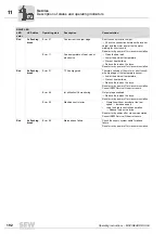 Preview for 192 page of SEW-Eurodrive MOVIGEAR DAC B Operating Instructions Manual