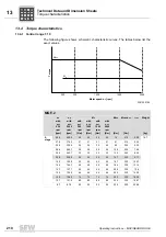 Preview for 210 page of SEW-Eurodrive MOVIGEAR DAC B Operating Instructions Manual