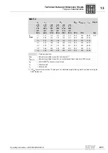 Preview for 211 page of SEW-Eurodrive MOVIGEAR DAC B Operating Instructions Manual