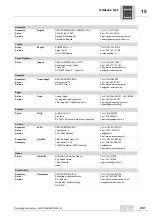 Preview for 241 page of SEW-Eurodrive MOVIGEAR DAC B Operating Instructions Manual