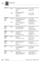 Preview for 246 page of SEW-Eurodrive MOVIGEAR DAC B Operating Instructions Manual