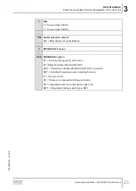 Preview for 23 page of SEW-Eurodrive MOVIGEAR MGFx-DSI Series Operating Instructions Manual