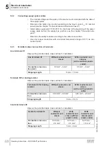 Preview for 68 page of SEW-Eurodrive MOVIGEAR MGFx-DSI Series Operating Instructions Manual