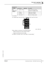 Preview for 77 page of SEW-Eurodrive MOVIGEAR MGFx-DSI Series Operating Instructions Manual