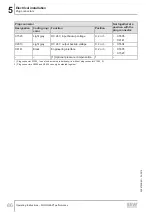 Preview for 86 page of SEW-Eurodrive MOVIGEAR MGFx-DSI Series Operating Instructions Manual