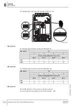 Preview for 126 page of SEW-Eurodrive MOVIGEAR MGFx-DSI Series Operating Instructions Manual