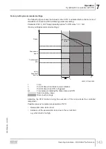 Preview for 143 page of SEW-Eurodrive MOVIGEAR MGFx-DSI Series Operating Instructions Manual