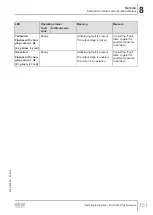 Preview for 151 page of SEW-Eurodrive MOVIGEAR MGFx-DSI Series Operating Instructions Manual