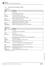 Preview for 154 page of SEW-Eurodrive MOVIGEAR MGFx-DSI Series Operating Instructions Manual