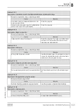 Preview for 161 page of SEW-Eurodrive MOVIGEAR MGFx-DSI Series Operating Instructions Manual