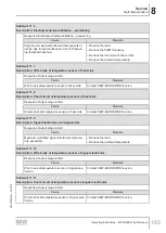 Preview for 163 page of SEW-Eurodrive MOVIGEAR MGFx-DSI Series Operating Instructions Manual