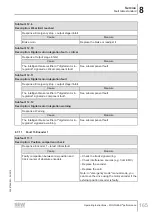 Preview for 165 page of SEW-Eurodrive MOVIGEAR MGFx-DSI Series Operating Instructions Manual