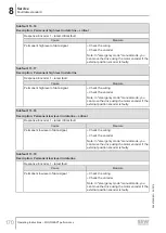 Preview for 170 page of SEW-Eurodrive MOVIGEAR MGFx-DSI Series Operating Instructions Manual